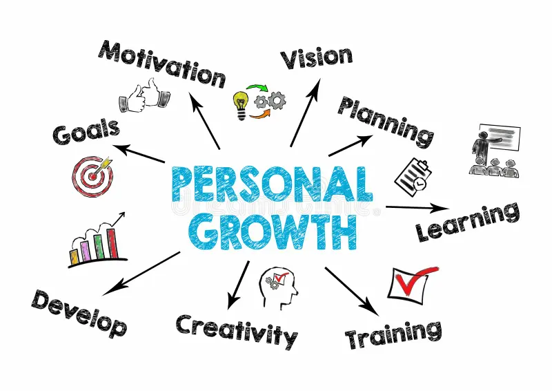 Personal Growth